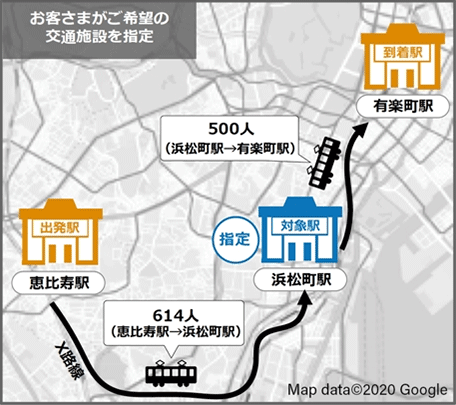 お客さまがご希望の交通施設を指定