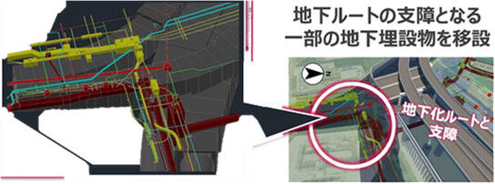 Figure: CIM model