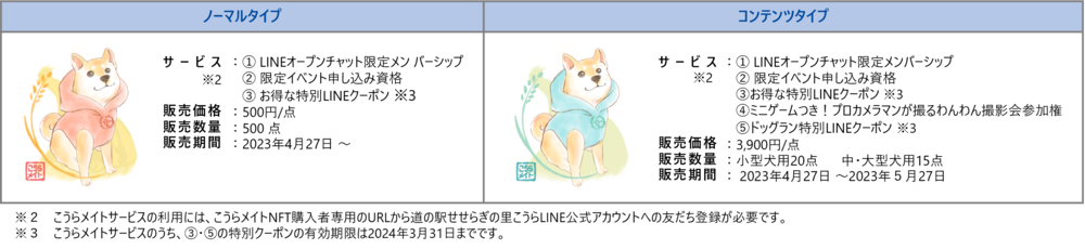 Figure: Sales overview of Koura Mate (first edition)