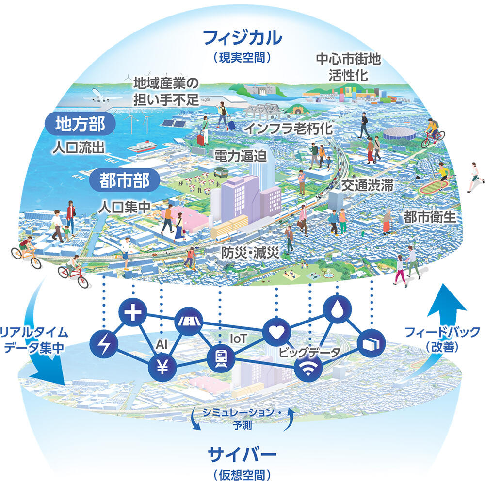 Figure: Image of deploying digital twins in smart city development