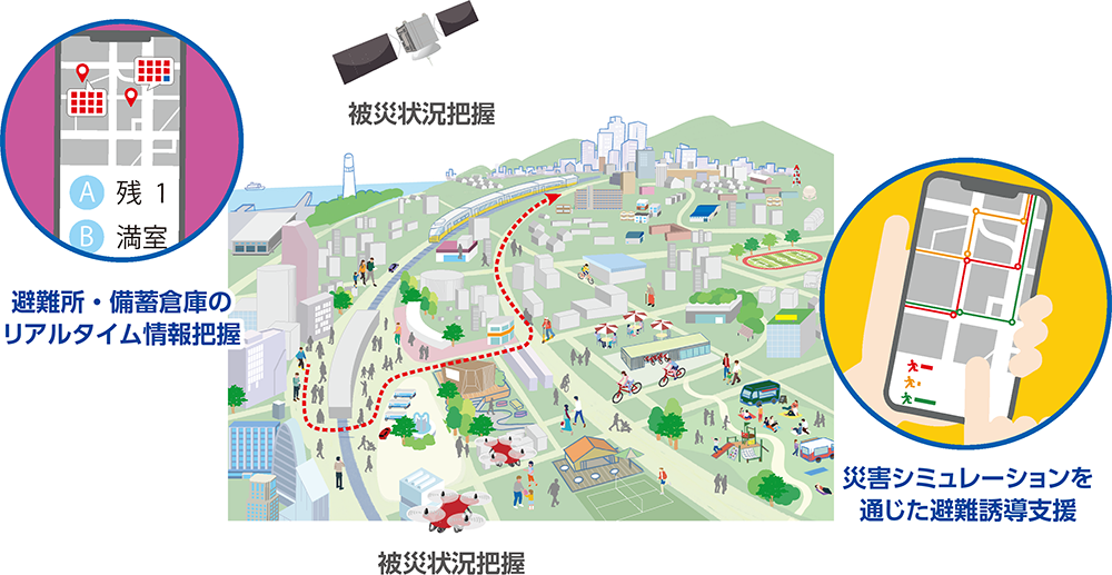 Figure: Conceptual diagram of smart disaster prevention solution