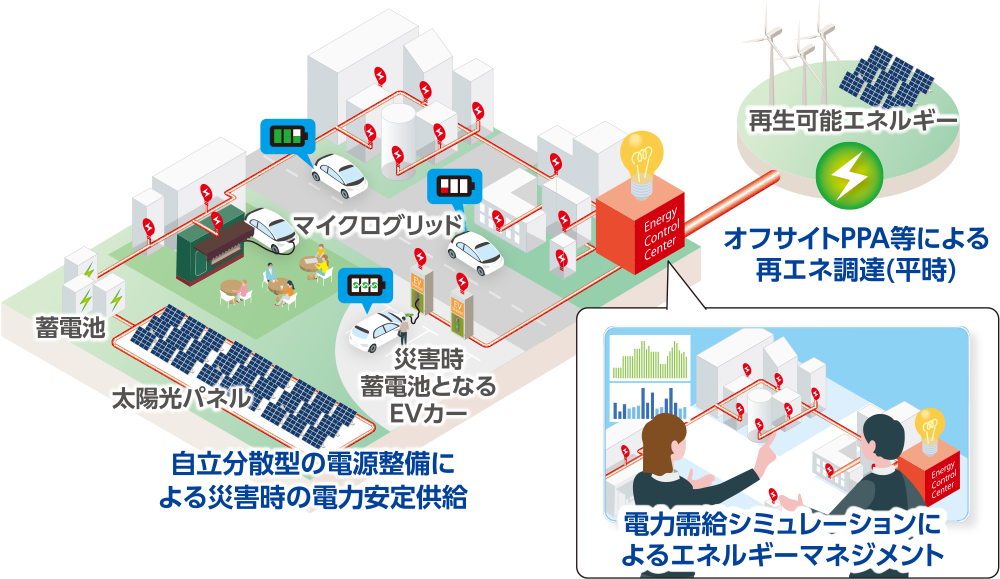 Figure: Image of smart energy solutions