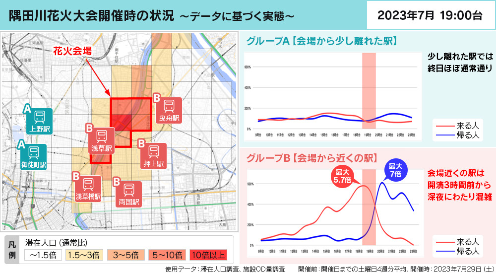 Changes due to the event