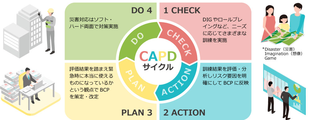 CAPD cycle and its explanation