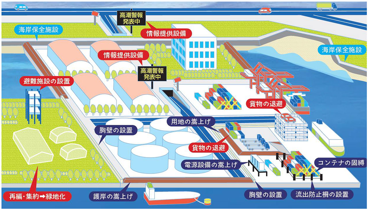 Example of collaborative protection measures (image)