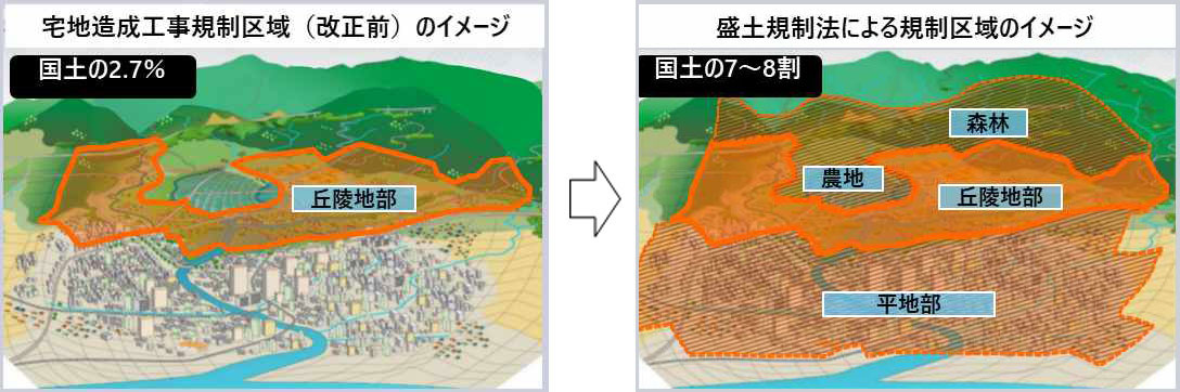 Areas subject to regulations under the Embankment Regulation Law