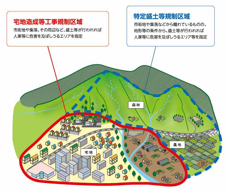 Image of areas subject to restrictions on land development and construction work, and areas subject to specific embankment regulations.