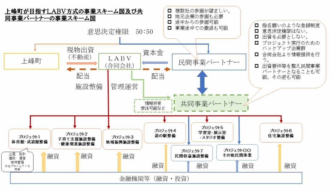 Kamimine Town Central Urban Area Revitalization Project
