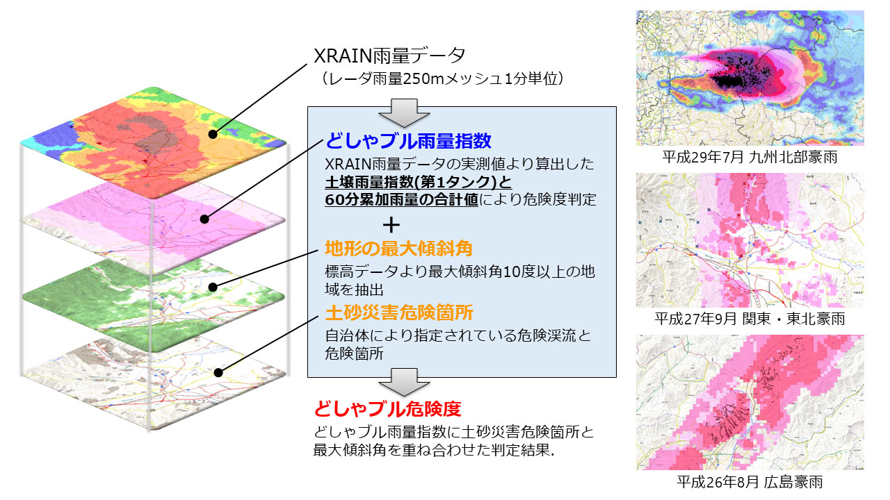 How Doshaburu assesses the danger of landslides