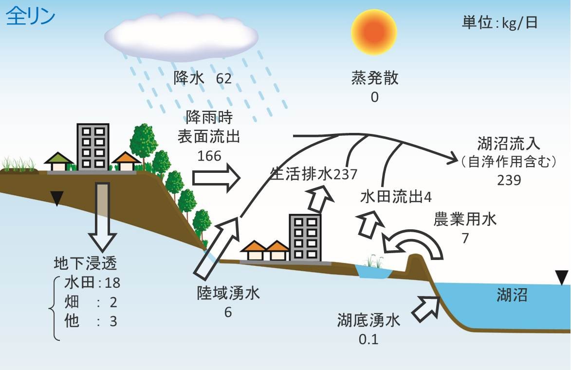 Basic Concepts of the SIPHER Model