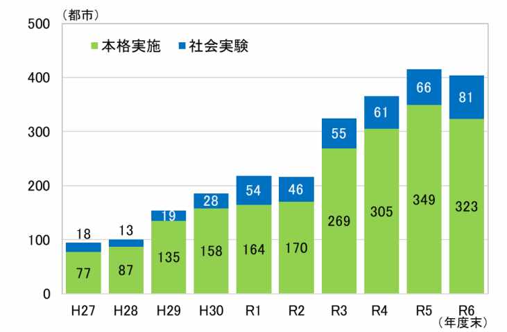 The number of cities that have introduced shared bicycle services continues to expand.