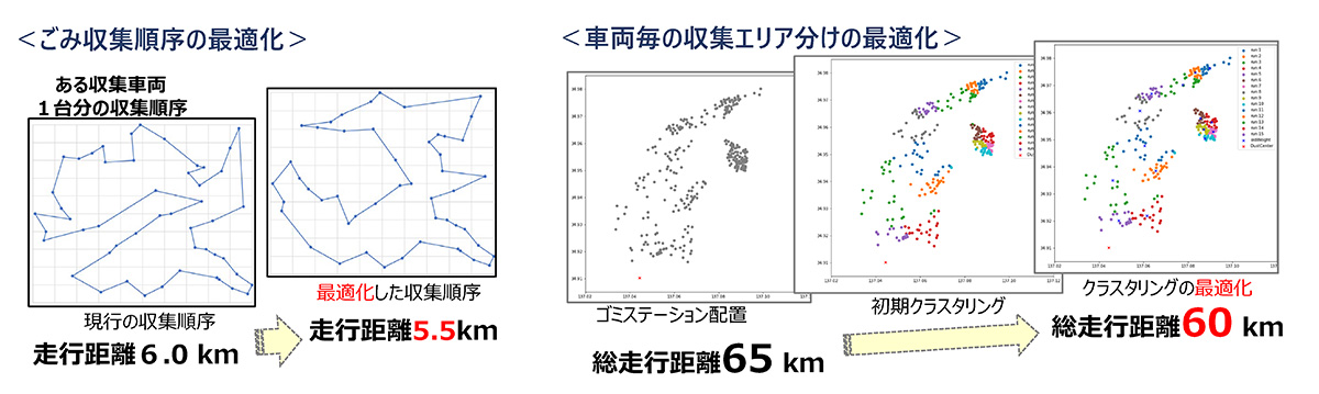 Optimizing garbage collection sequence