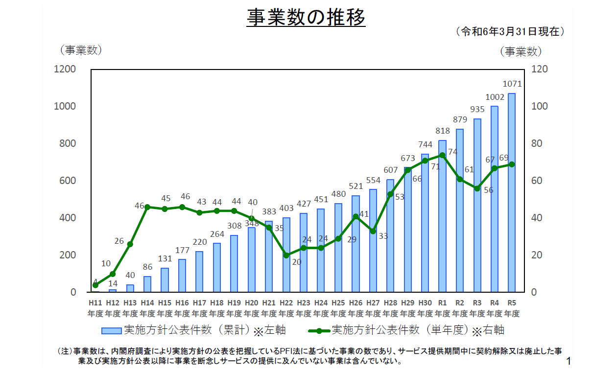 Number of implementation policies announced