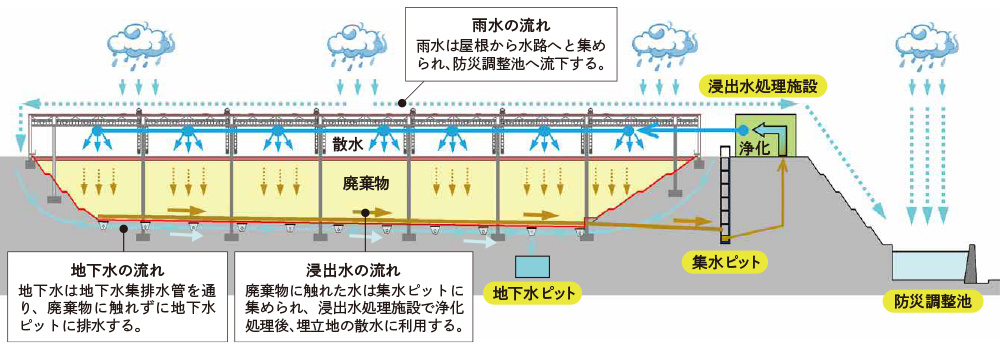 Eco Green Tochigi Brochure