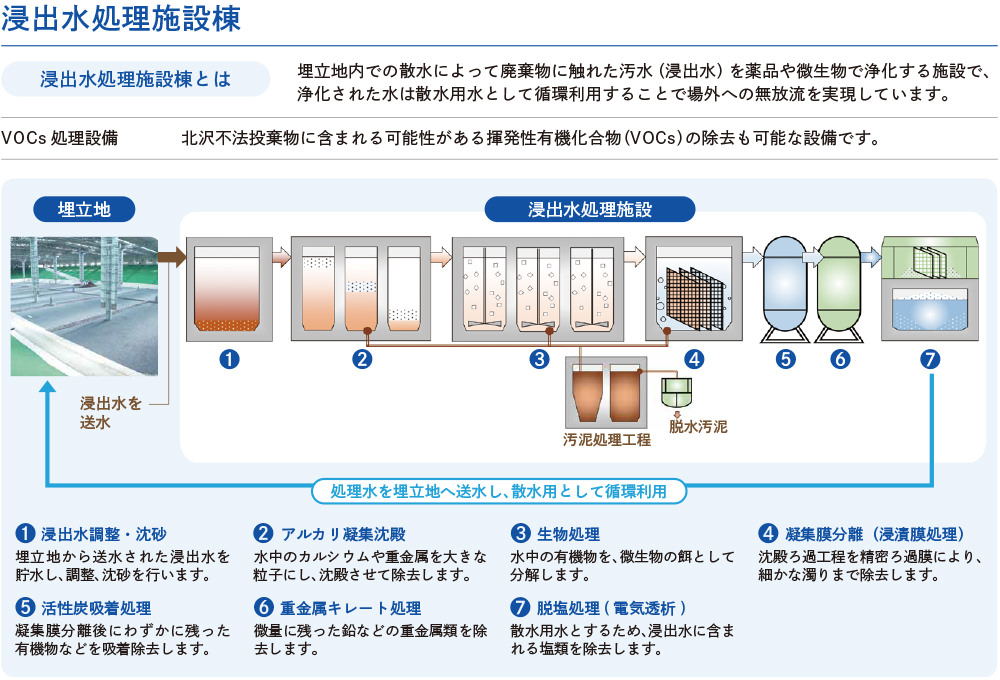 Eco Green Tochigi Brochure