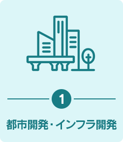 Theme 1. Urban Development and Infrastructure Development