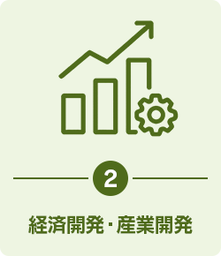 Theme 2. Economic Development and Industrial Development