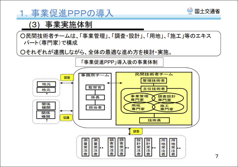 Introduction of business promotion PPP