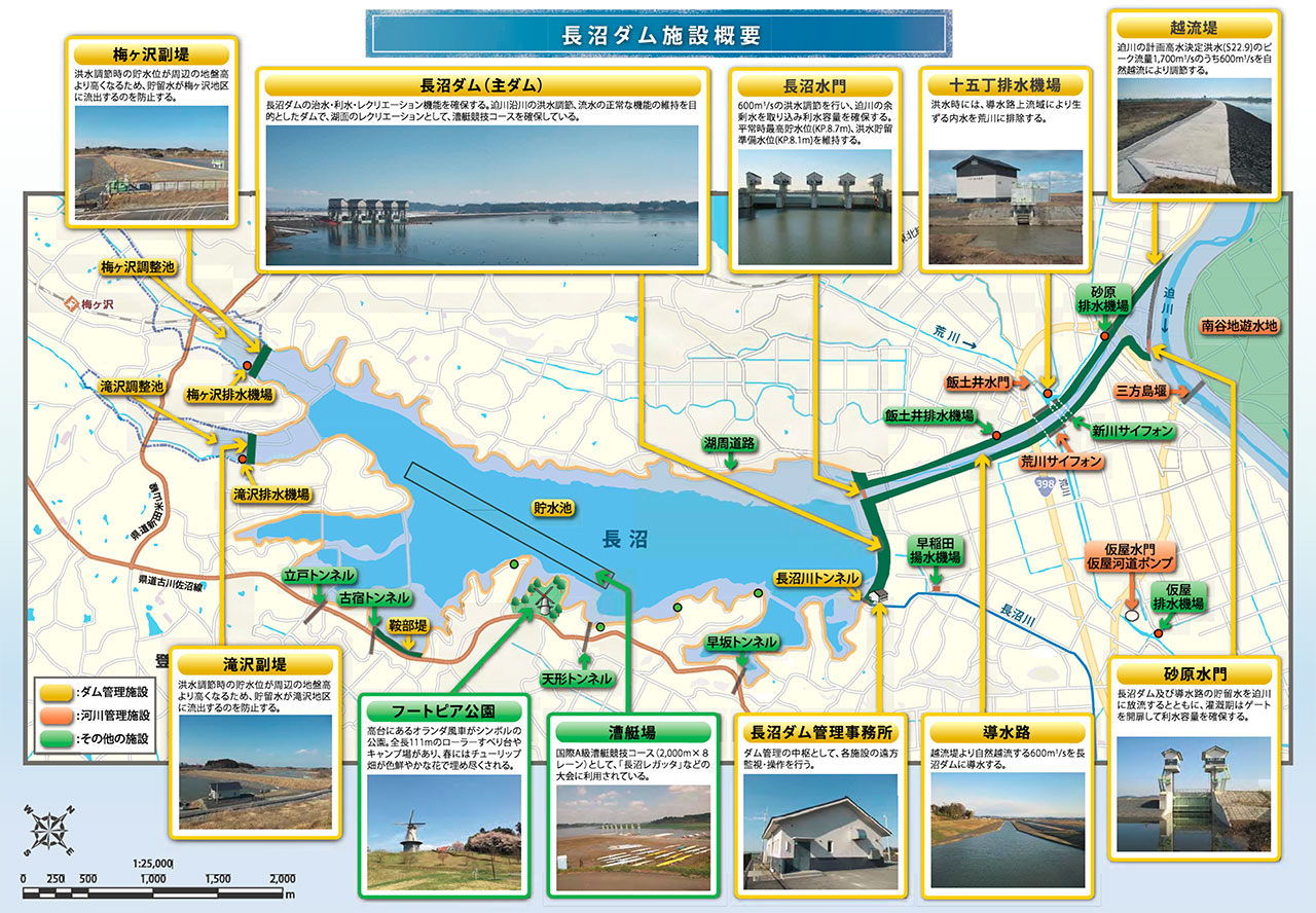 Naganuma Dam Facility Overview