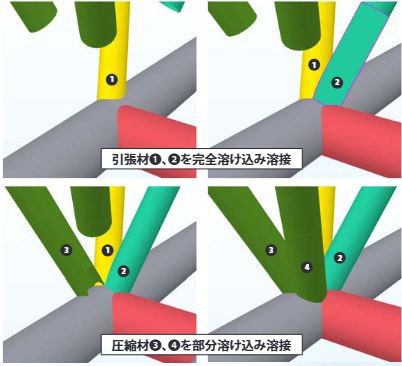 Welding procedures also considered