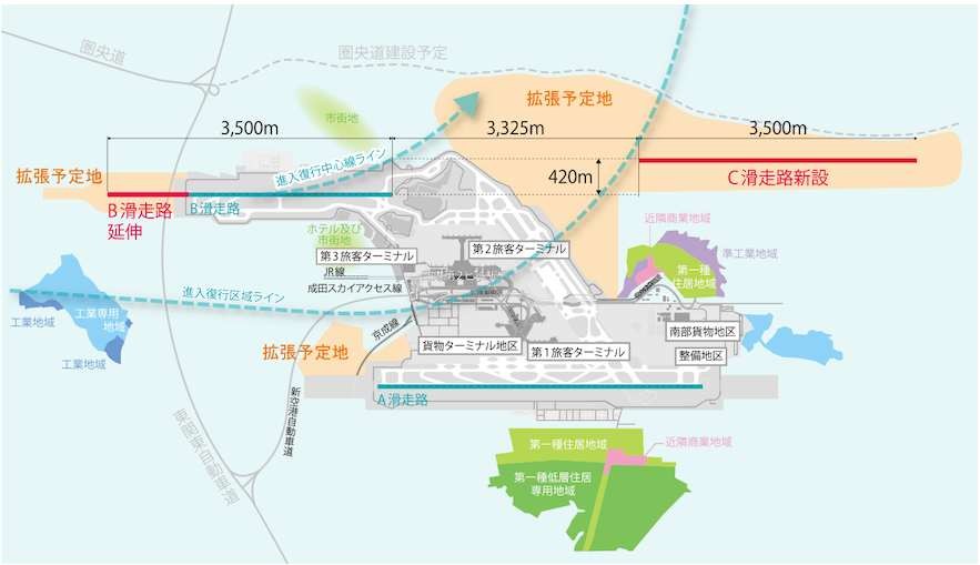 Let's shape the future of Narita Airport together.