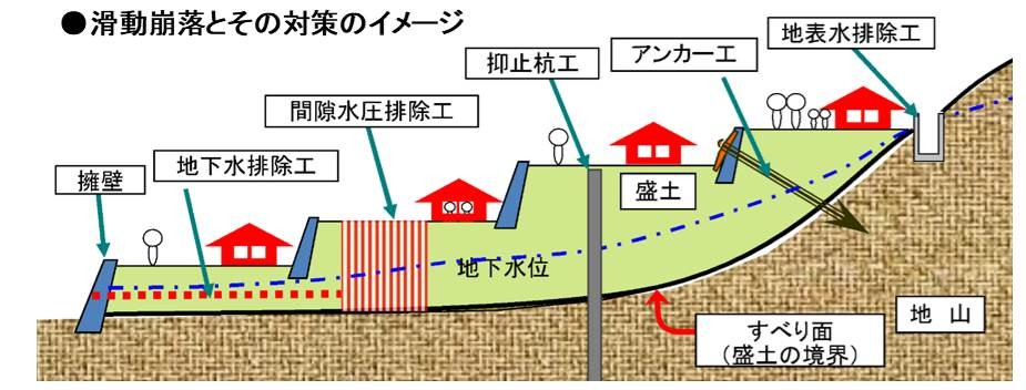Introduction of business promotion PPP