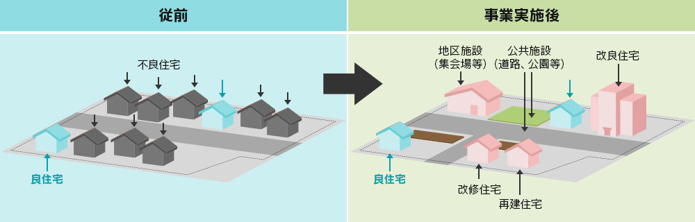 Image of a small-scale residential area improvement project