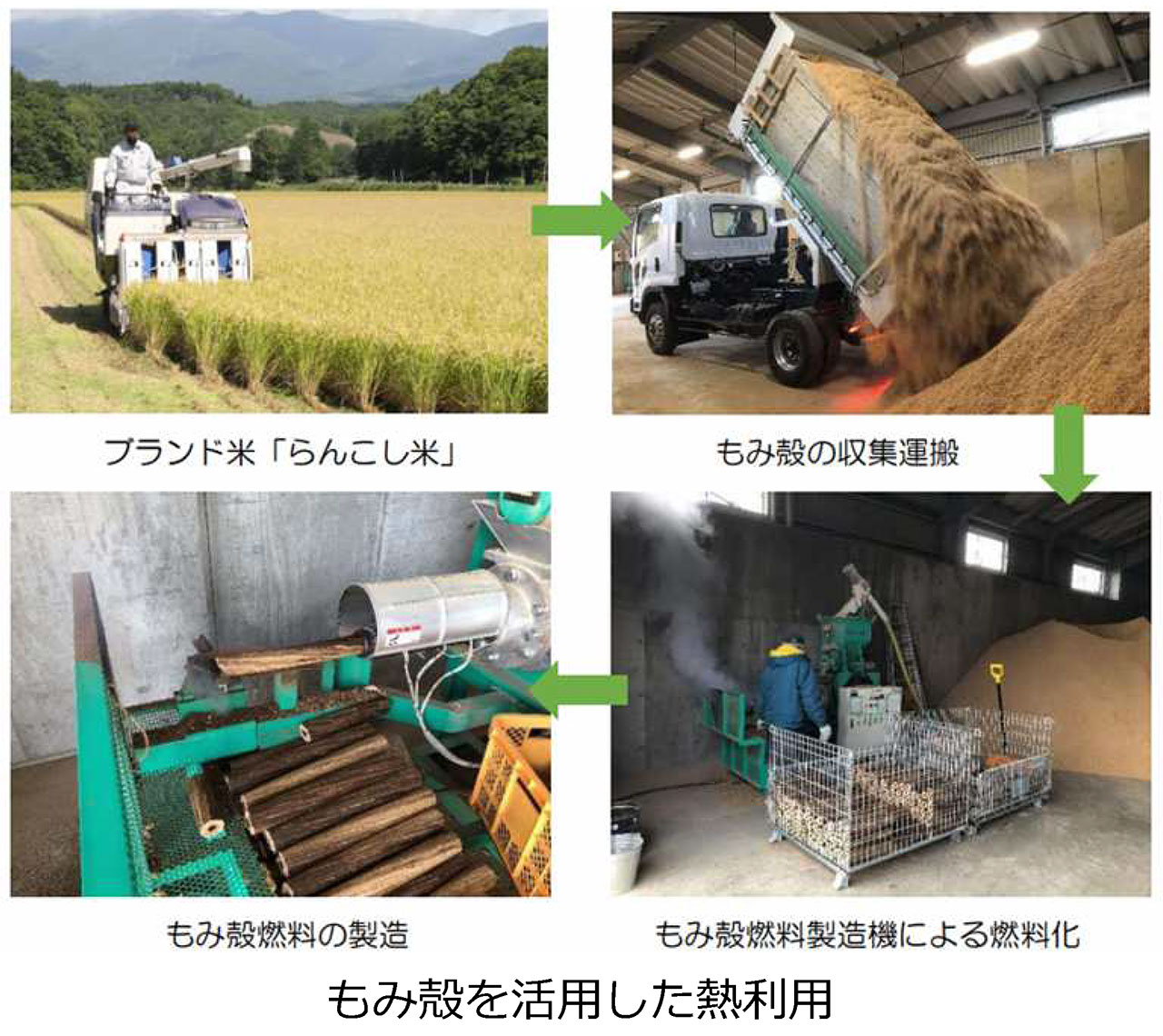 Heat utilization using rice husks