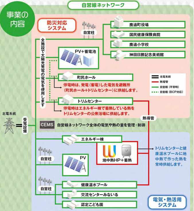 Overall diagram of the system for maximum deployment and maximum utilization