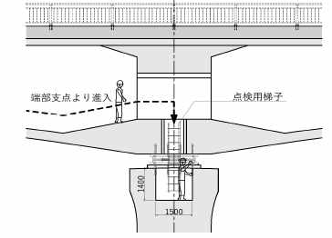 The inspection ladder was also concealed, allowing access from inside the beam.