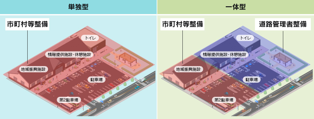 roadside station development image and development body