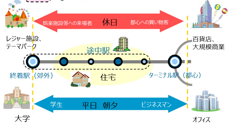 "Strengths of Japanese urban development"