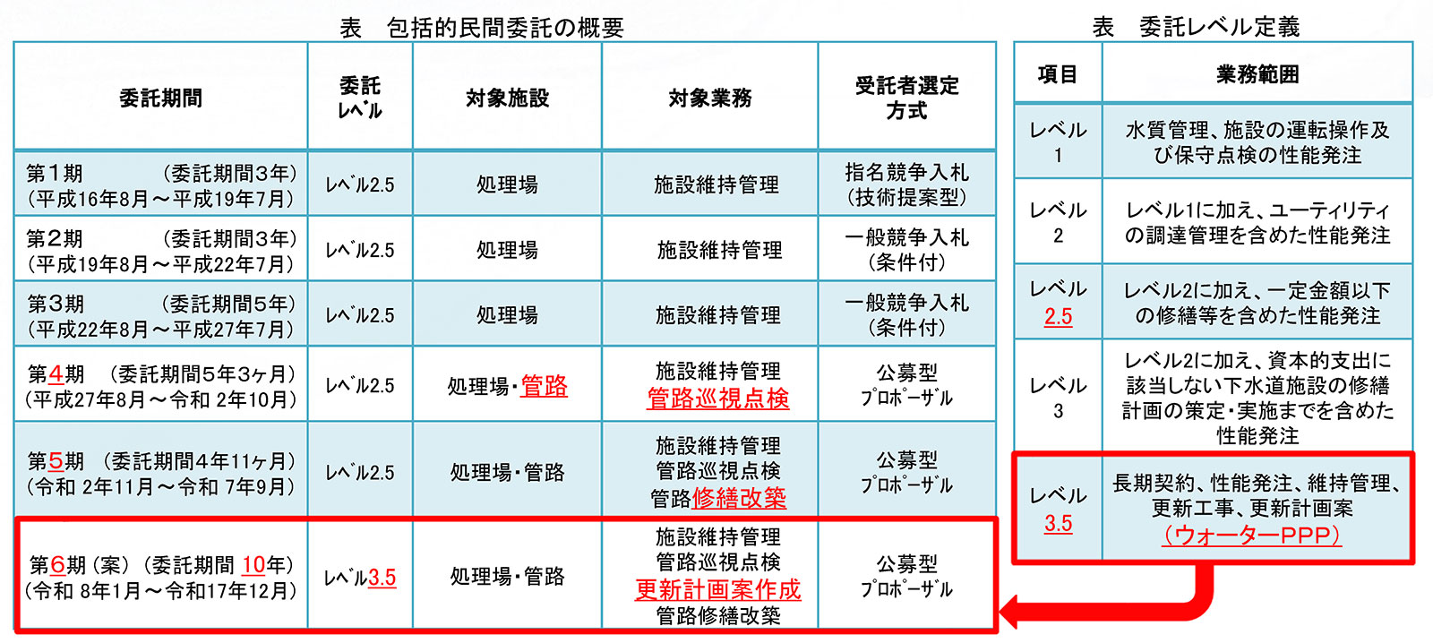 About Water PPP