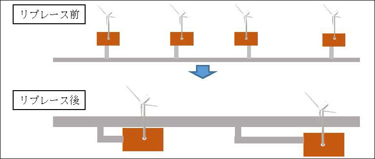 Environmental impact assessment items and model cases covered by these guidelines