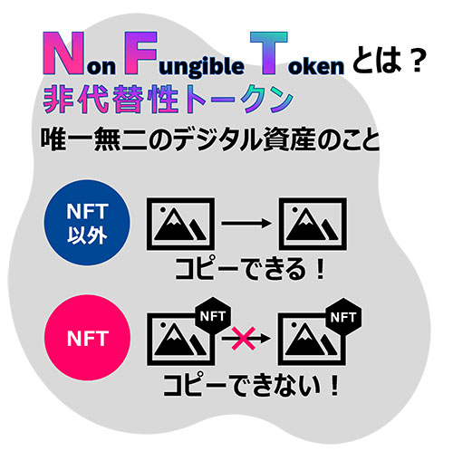Overview of NFT