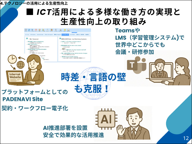 Efforts to realize diverse work styles and improve productivity through the use of ICT