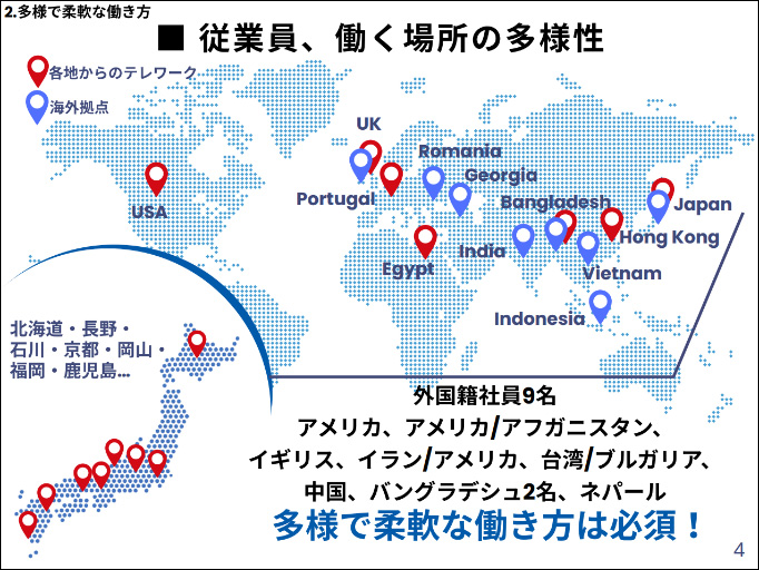 Diversity of employees and workplaces