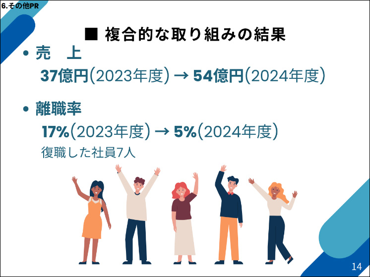 The result of a combined effort