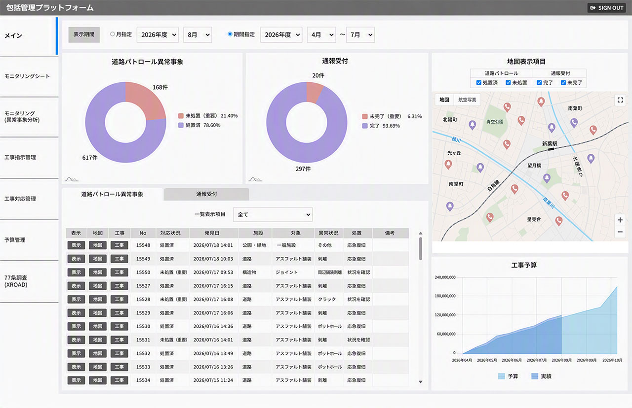 Image of a comprehensive management platform